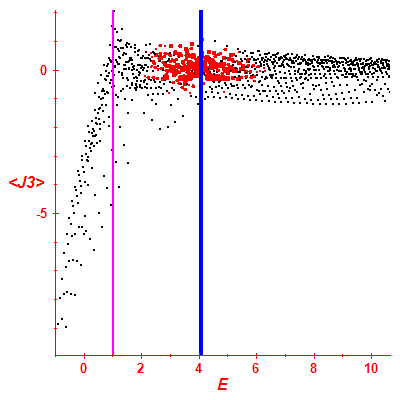 Peres lattice <J3>